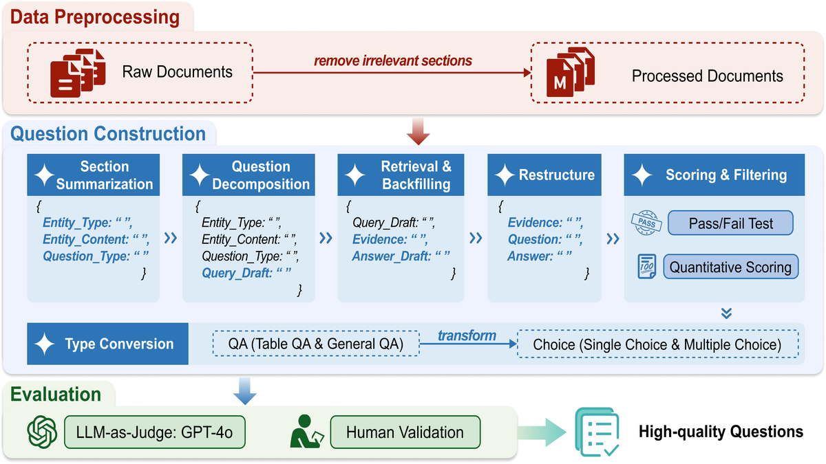 BizCompass: Benchmarking the Reasoning Capabilities of LLMs in Business Knowledge and Applications