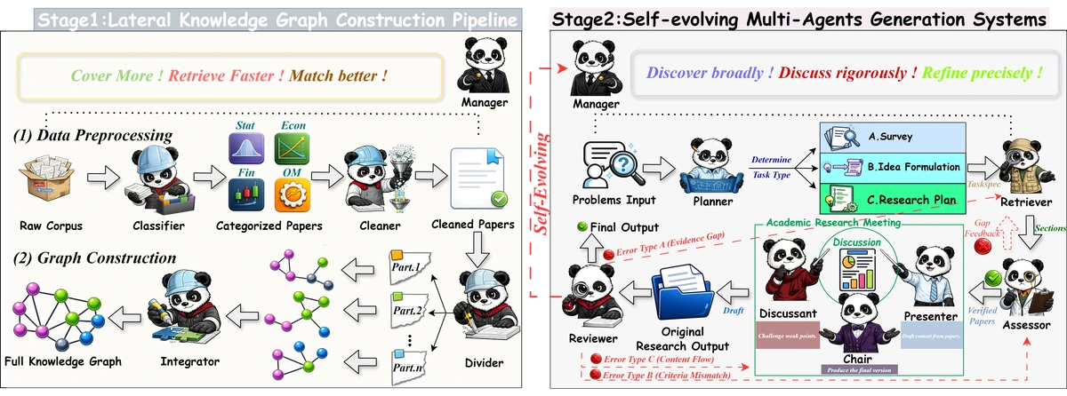BizSage: A Self-Evolving Multi-Agent Framework for Business Research with Efficient Knowledge Retrieval