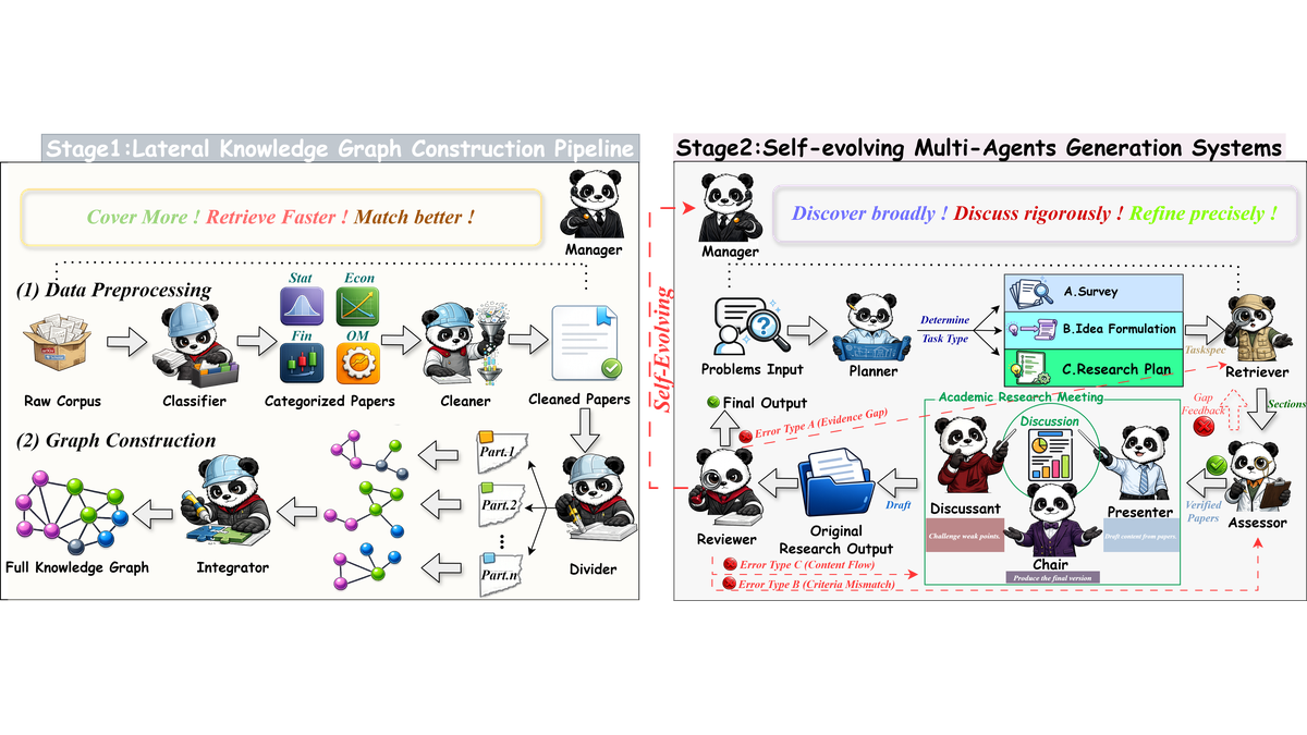 BizSage: A Self-Evolving Multi-Agent Framework for Business Research with Efficient Knowledge Retrieval