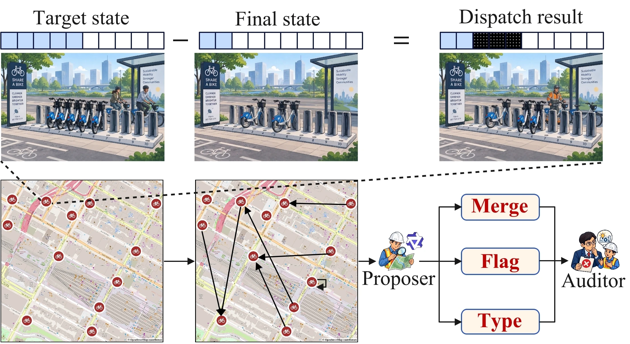 DND: A Decision Engine for Large-Scale Dynamic Networks