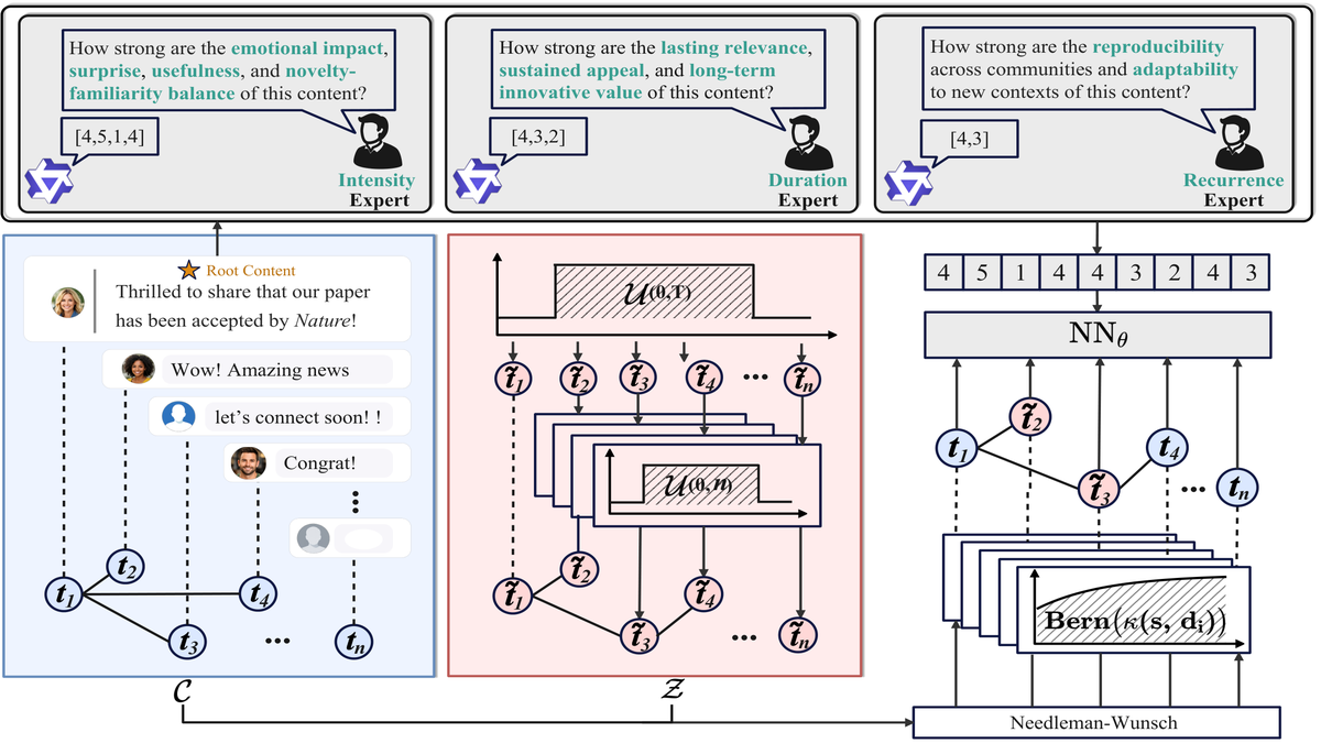 Beyond When: How Root Content Propagates as Information Cascade Trees